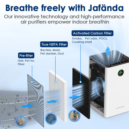 Jafanda Air Purifier Performance: Empowering Indoor Breathing with Innovative Technology - empower air technologies