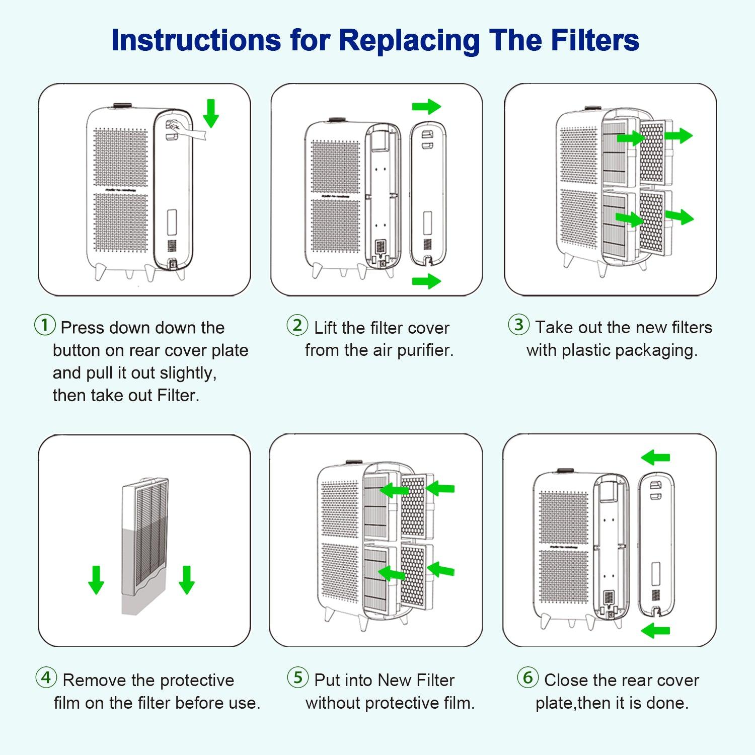 Jafända® JF500 True HEPA Replacement Filters, 4 Pack - Jafanda